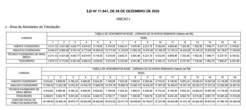Remunerações dos cargos do ISS BH