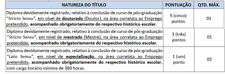 Avaliação de Títulos do Concurso Câmara de Salesópolis