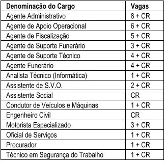 vAGAS DO CCNURRSO setec cAMPIANS 2026