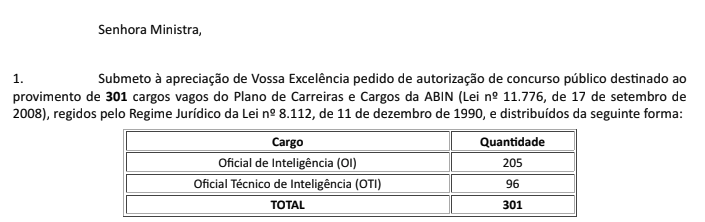 Concurso Abin - solicitado