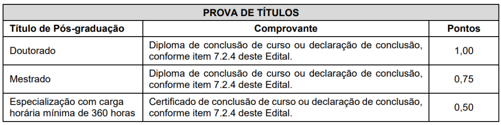 Quadro de títulos do edital Câmara de Curitibanos SC