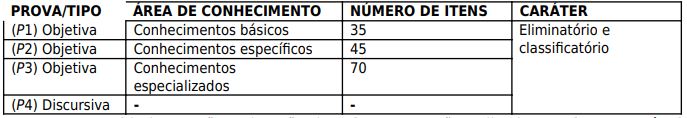 quadro de prova objetiva do concurso tcdf 2026