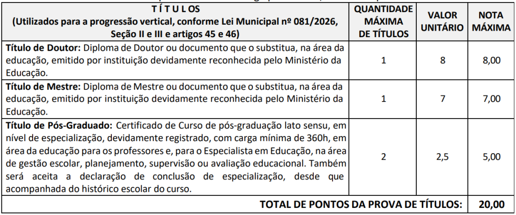 Quadro de títulos do edital SEMED Barcarena
