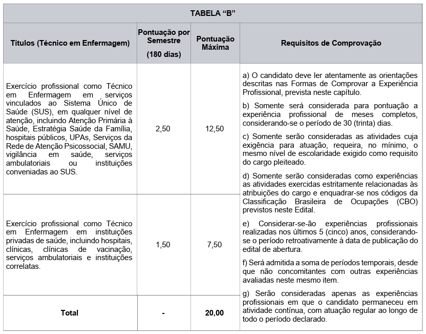 Concurso Caxias do Sul Saúde RS: avaliação de títulos