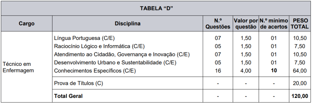 Concurso Caxias do Sul Saúde: etapas e provas