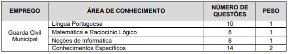 Quadro de prova objetiva do concurso franca 6/2026
