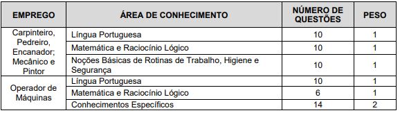 Quadro de prova objetiva do concurso franca 7/2026