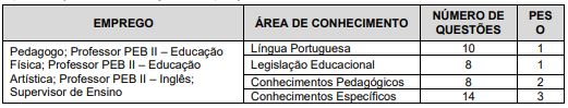 Quadro de prova objetiva do concurso franca 8/2026