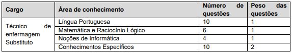 Quadro de prova objetiva do concurso franca 9/2026