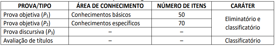 Etapas e provas do Concurso ALPREV