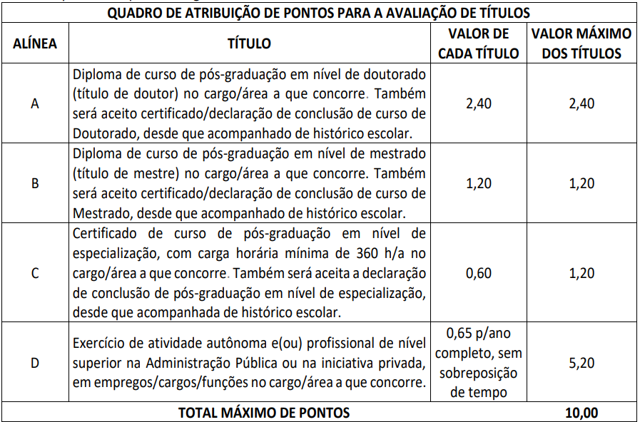 Etapas e provas do Concurso ALPREV