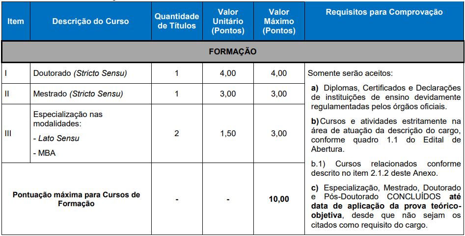 Quadro de títulos do concurso CRA RS