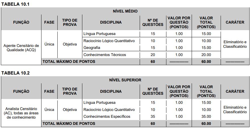 Quadro de prova objetiva do concurso pss ibge