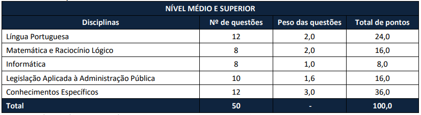 Etapas de prova do Concurso Itupeva