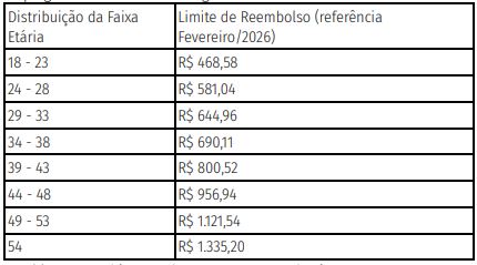 auxílio SAÚDE DO CONCURSO PREVOCM