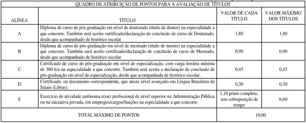 Títulos do concurso SESAU AL 2026
