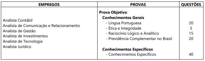 Quadro de provas do concurso Prevcom SP