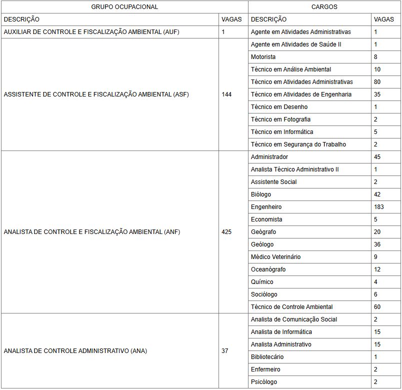 eSPECIALIDADES DOS CARGOS DO CONCUROS IMA SC