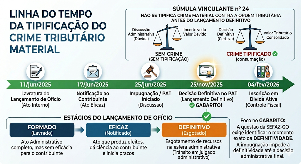 Questão SEFAZ-GO