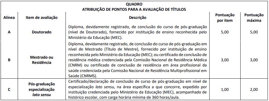 quadro de títulos do concurso cref pi