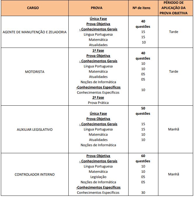 Quadro de prova objetiva do concurso câmara de itanhaém 2017