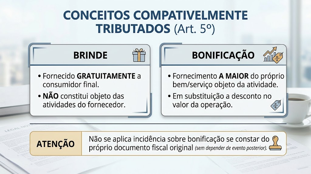 incidência CBS nas operações