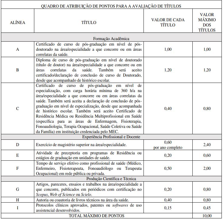 Quadro de pontuação da prova de títulos do concurso uncisal 2026