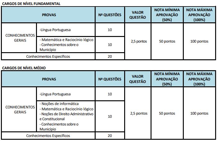 Quadro de prova objetiva do concurso Coreaú CE 2026