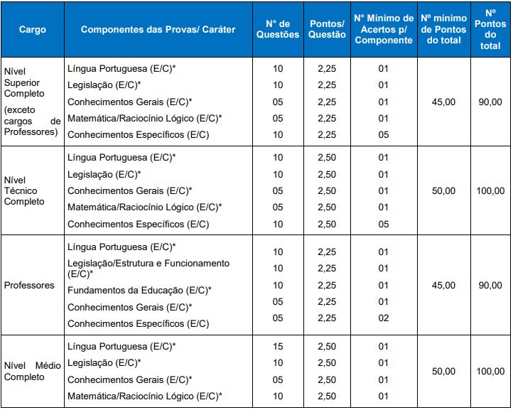 Quadro de prova objetiva do Concurso Novo Hamburgo Saúde 2026