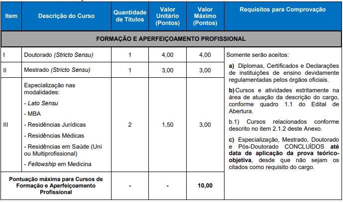 Quadro de prova de títulos do concurso novo Hamburgo Saúde 2026