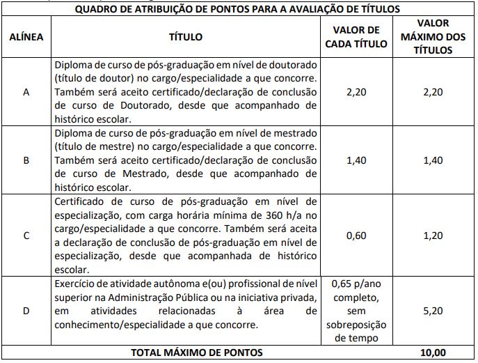 Quadro de prova de títulos do concurso agepar