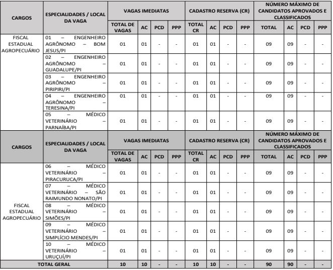 QUADRO DE CARGOS E VAGAS DO CONCURSO ADAPI 2026