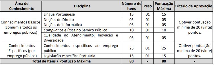 Quadro de provas do concurso cdp 2026 - edital 1