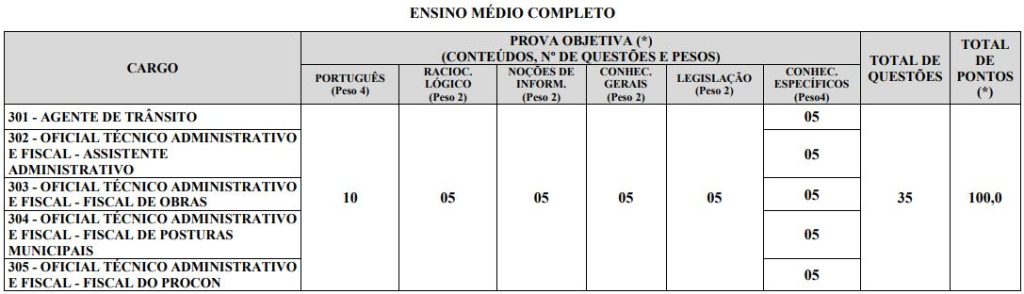 Quadro de provas do concurso Coromandel - Prova objetiva nível médio