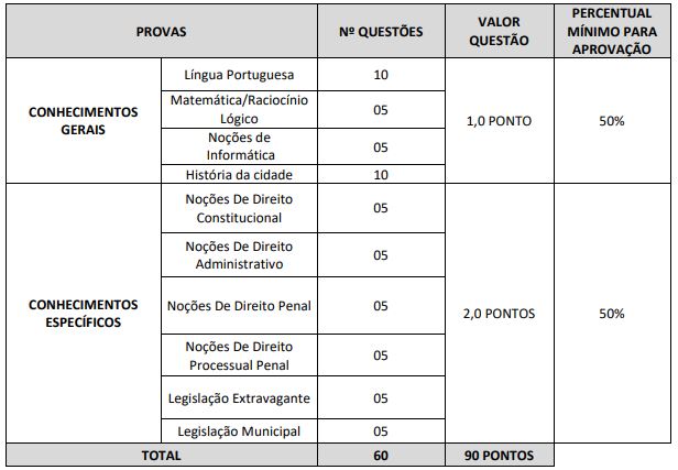 quadro de prova objetiva do concurso gmc sobral 2026