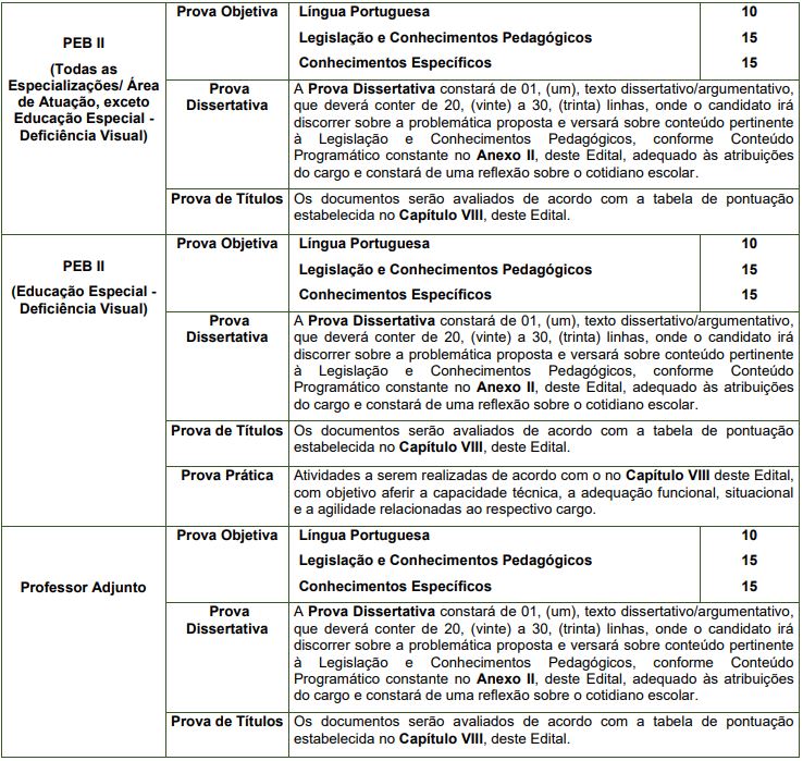 ETAPAS DE PROVA DO CONCURSO SANTANA DE PARAÍBA EDUCAÇÃO 2026