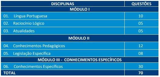 Prova objetiva do concurso SME SALVADOR 2026