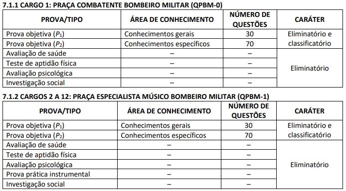 quadro de provas do concurso bombeiro ma