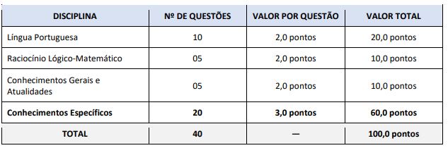 Etapas e provas do Concurso Câmara de Itararé 2026