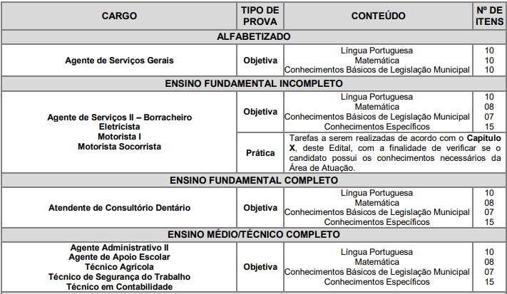 Concurso Prefeitura de Diadema: como foram as etapas?