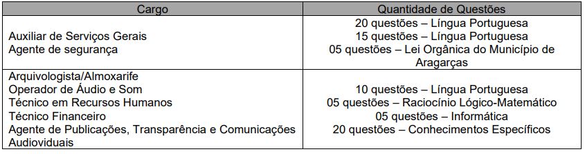 quadro de prova objetiva do concurso câmara de Aragarças 2026