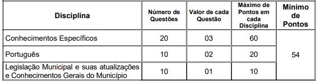 quadro de provas concurso guarda-vidas saquarema 2026
