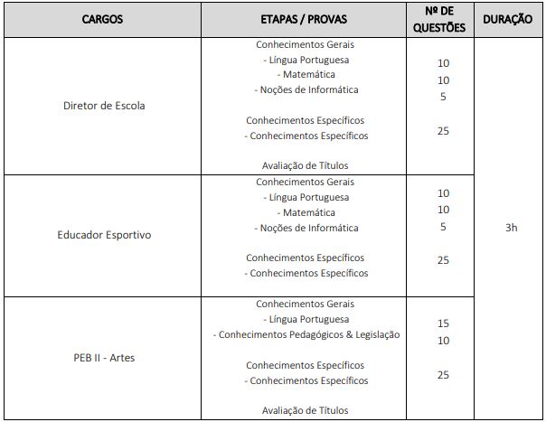 Quadro de prova objetiva do concurso Jundiaí 2026 - educação