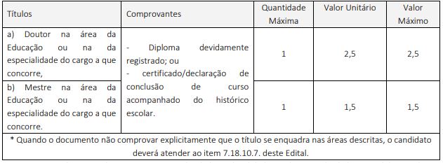 Quadro de prova de títulos do concurso Jundiaí 2026 - educação