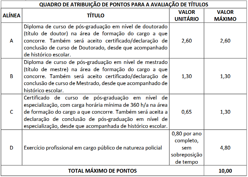 Prova de Títulos do Concurso Perícia Oficial MA