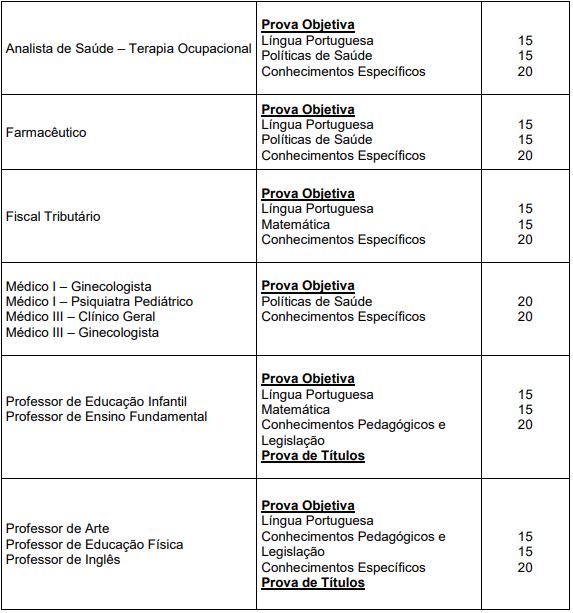 Quadro de prova objetiva do concurso guararema