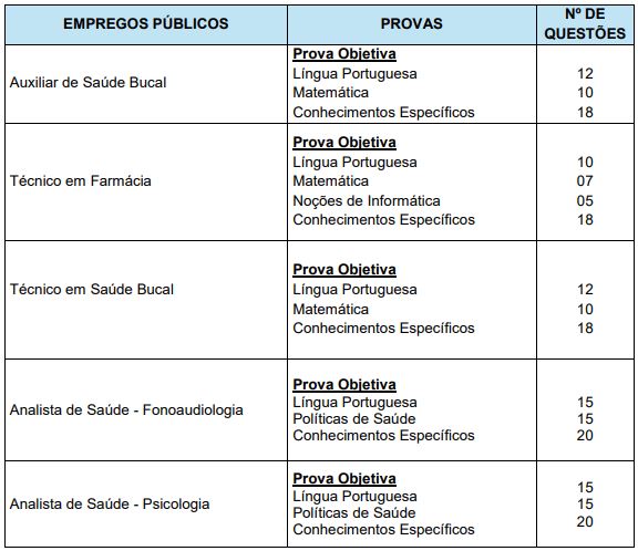 Quadro de prova objetiva do concurso guararema