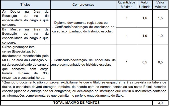 quadro de títulos do concurso guararaema