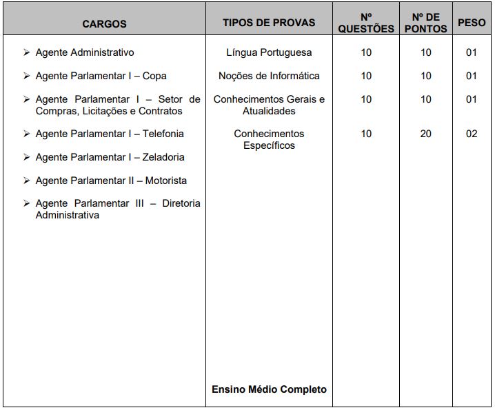 Etapas e provas do concurso Câmara de João Monlevade