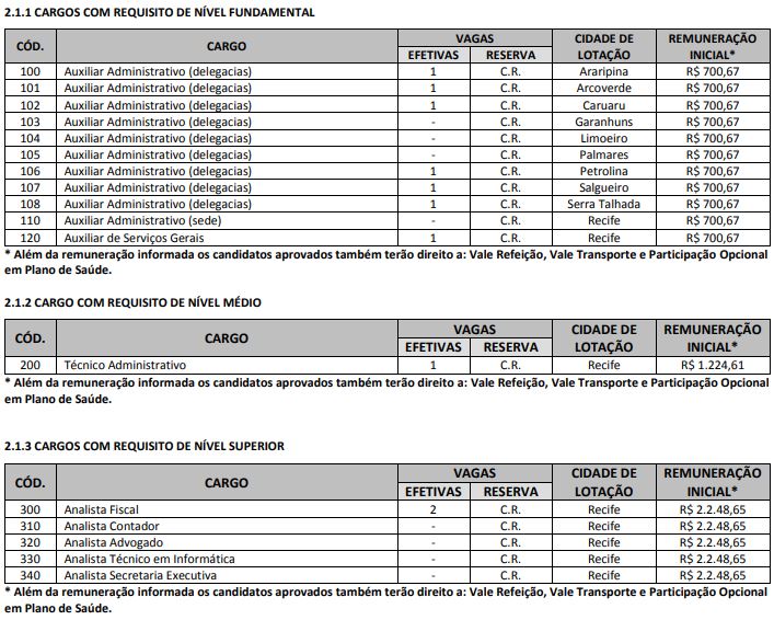 cargos e vagas do concurso crc pe 2012